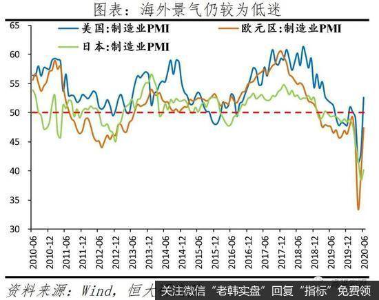 任泽平股市最新相关消息：解读6月经济数据：中国领先全球但形势仍严峻13