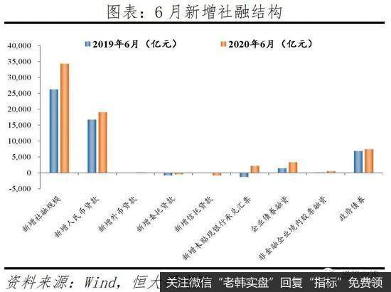 任泽平股市最新相关消息：解读6月经济数据：中国领先全球但形势仍严峻14