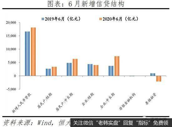 任泽平股市最新相关消息：解读6月经济数据：中国领先全球但形势仍严峻15