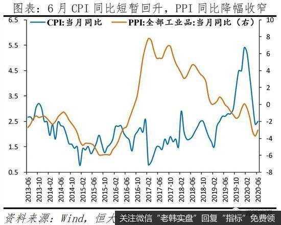 任泽平股市最新相关消息：解读6月经济数据：中国领先全球但形势仍严峻16