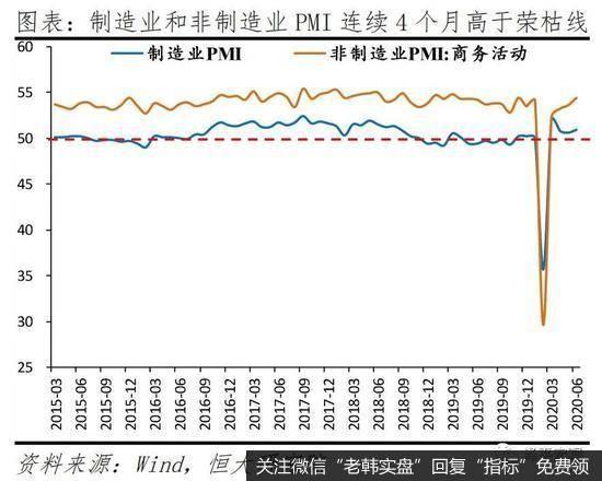 任泽平股市最新相关消息：解读6月经济数据：中国领先全球但形势仍严峻18