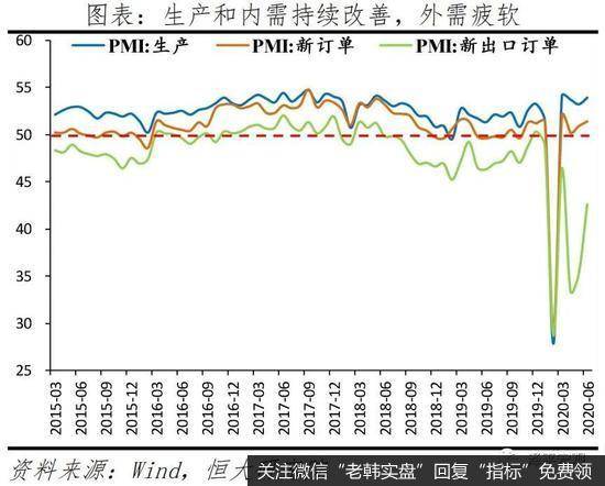 任泽平股市最新相关消息：解读6月经济数据：中国领先全球但形势仍严峻19