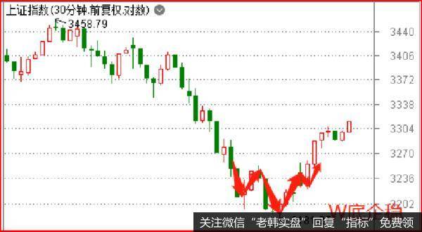 A股大涨，疯牛会不会再次上演？