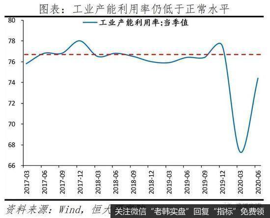 任泽平股市最新相关消息：解读经济数据：中国经济恢复领先全球 但形势仍严峻3