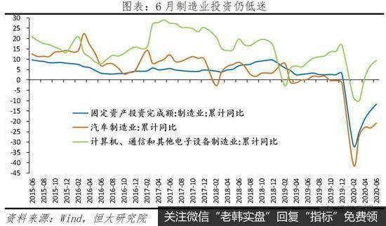 任泽平股市最新相关消息：解读经济数据：中国经济恢复领先全球 但形势仍严峻10