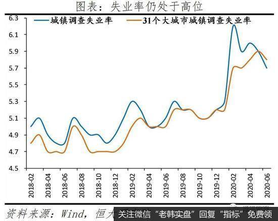 任泽平股市最新相关消息：解读经济数据：中国经济恢复领先全球 但形势仍严峻12