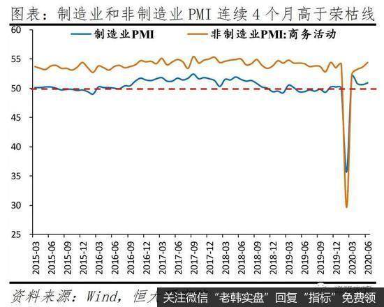 任泽平股市最新相关消息：解读经济数据：中国经济恢复领先全球 但形势仍严峻20