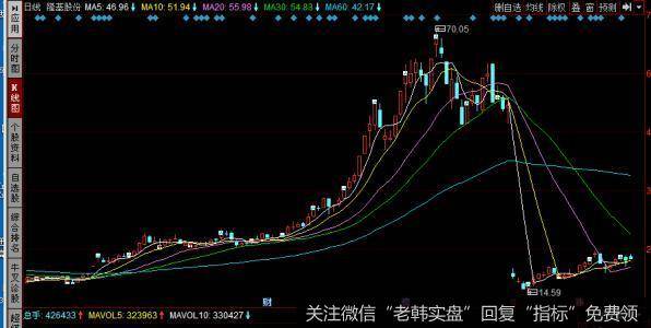 丁大卫最新<a href='/niuwenxin/308311.html'>股市</a>评论：快牛变慢牛，注意调仓换股