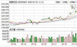 阿里巴巴江苏成立信息科技公司 经营范围含集成电路芯片