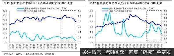 荀玉根最新股市评论：偏股型基金二季度继续减持金融地产9