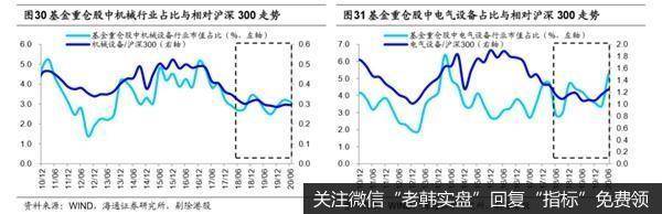 荀玉根最新股市评论：偏股型基金二季度继续减持金融地产19