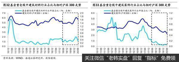 荀玉根最新股市评论：偏股型基金二季度继续减持金融地产20