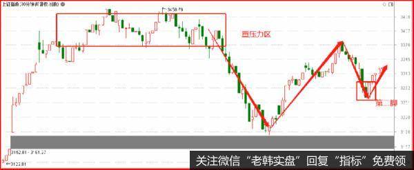 鹰眼实盘：有两件事，值得重视!