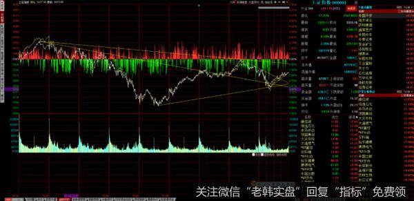 龙头回光返照，沪指搓揉线强势变盘。