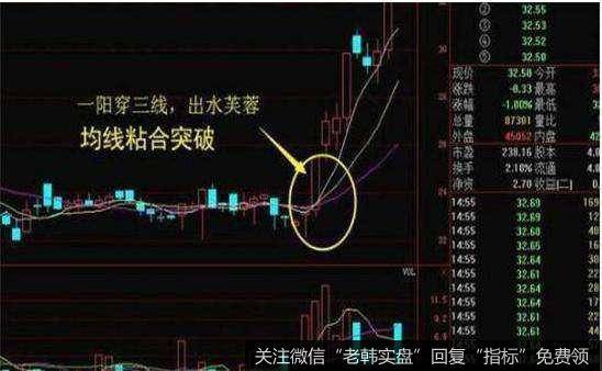 三大利空形成共震，A股新旧动能转换需要时间换空间