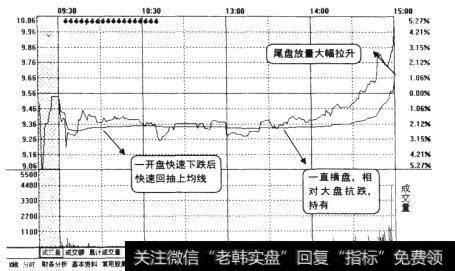 一股票某天的分时走势图