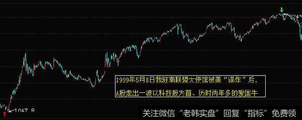 似曾相识，市场会否复制当年走势