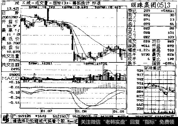 成交量在盘后分析中的应用图二