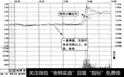 一股票某天的分时走势图