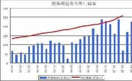 老张投研：A股的几大支撑要素！