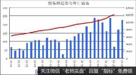 ：A股的几大支撑要素！