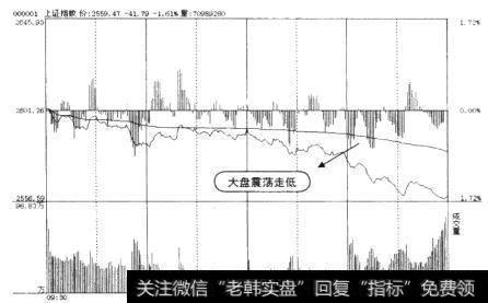 个股台阶上涨对应大盘走势