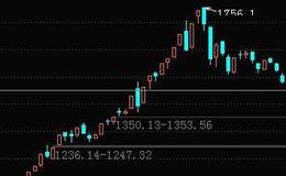 [李正金谈股]分时结构引发的反弹一触即发
