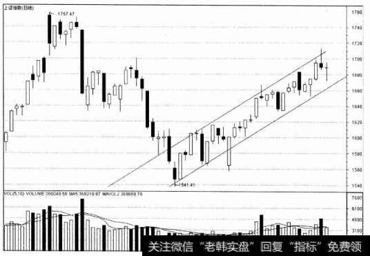 <a href='/yangdelong/290035.html'>上证指数</a>（日线）图