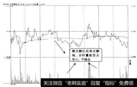 正和股份(600759)的分时走势图