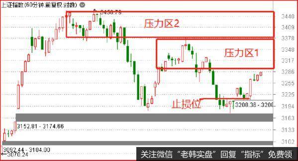 鹰眼实盘：<a href='/niuwenxin/310288.html'>股市</a>大涨！接下来该怎么干？