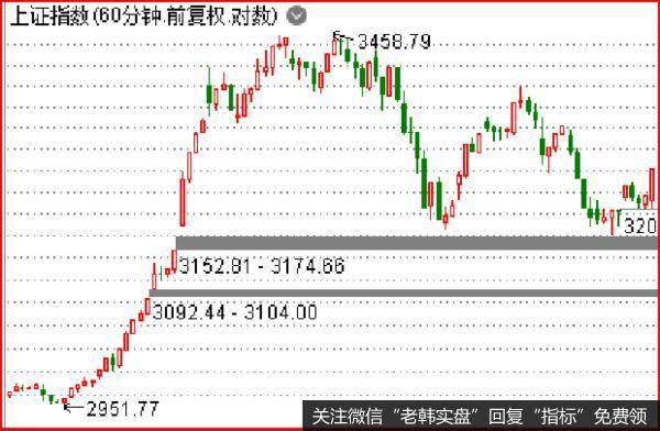 股市大涨！接下来该怎么干？