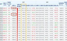 游资不朽哥：胜负已分，剑指3400