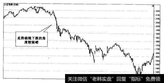 上证指数（日线）图