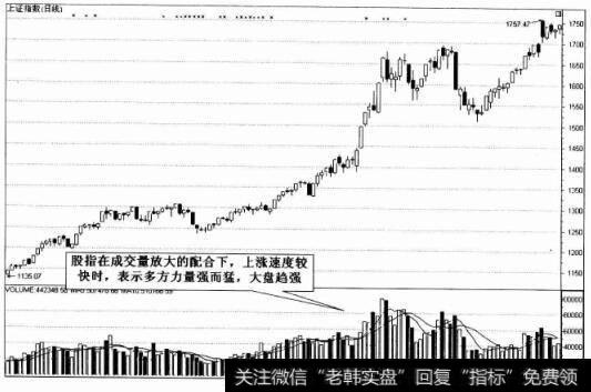 上证指数（日线）图