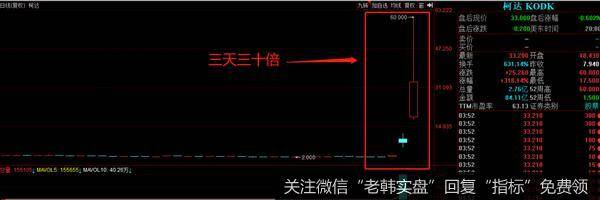 猎豹实盘：3天30倍！疫苗概念股暴涨原因在哪里？