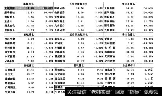 9月7日深市综合排名