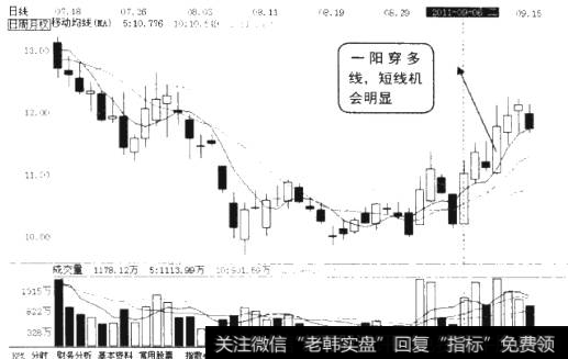 涨幅排名个股K线图