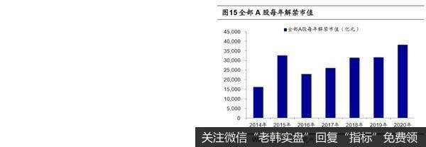 荀玉根最新股市评论：7月产业资本减持额上升减持计划上升10