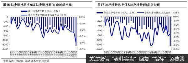 荀玉根最新股市评论：7月产业资本减持额上升减持计划上升12