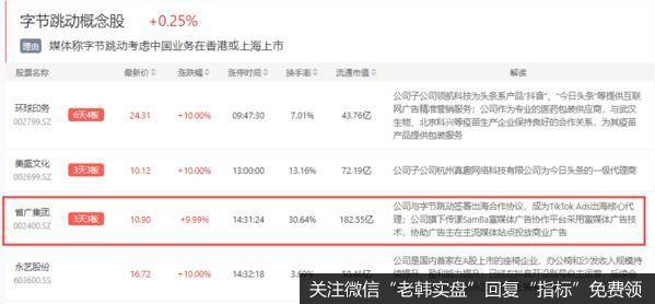 新哥股评：股市里没有新鲜事5