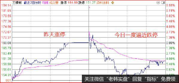 特朗普太给力了！