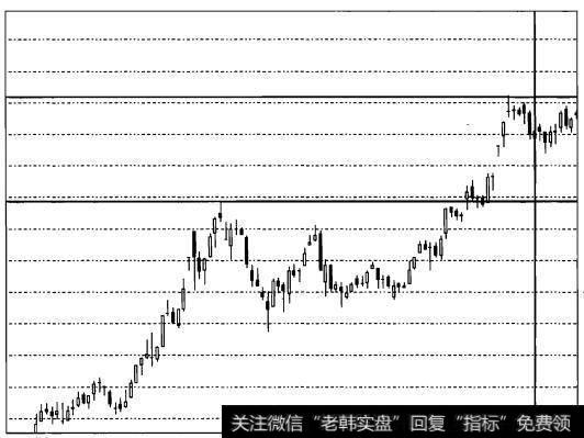 实战操盘一百二十七