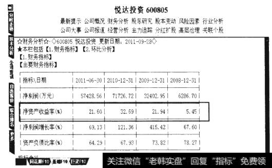 连续高净资产收益率<a href='/t_41359/'>个股财务数据</a>