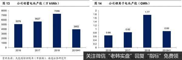 荀玉根最新股市评论：继续看好科技行业 关注低估高股息率股的轮涨机会7