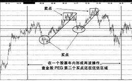 股票实战之宝新能源操盘案例