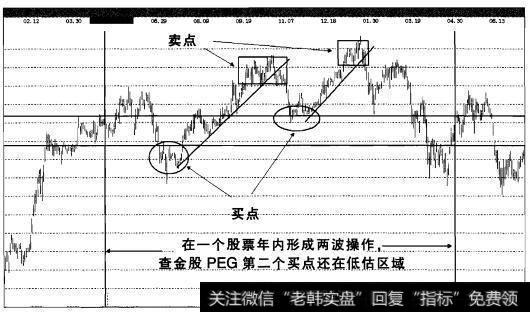 实战操盘一百三十二