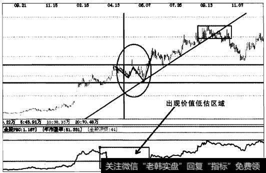 实战操盘一百三十四