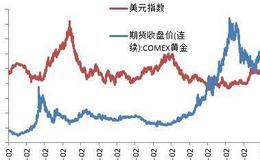 杨德龙股市最新消息：把握黄金的确定性机会