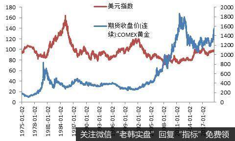 杨德龙<a href='/jujinbin/311982.html'>股市</a>最新消息：把握黄金的确定性机会