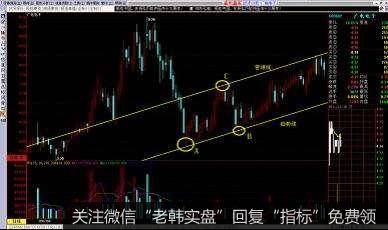 握1466亿美元 巴菲特的下一个造富“苹果”在哪